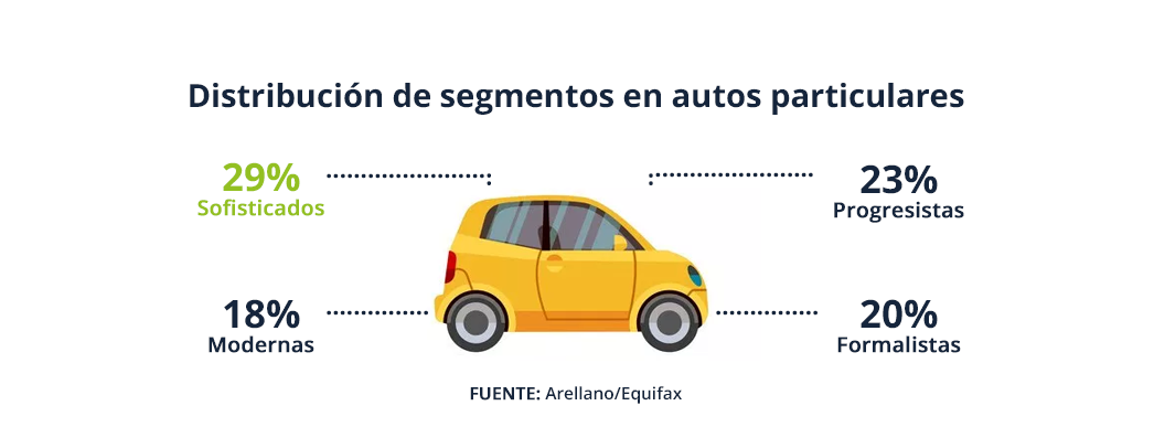 Autos-Arellano-Equifax