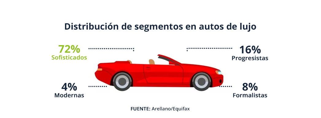 Autos-Arellano-Equifax-2