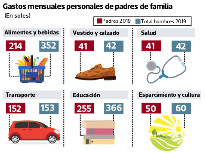 consumo padres peruanos